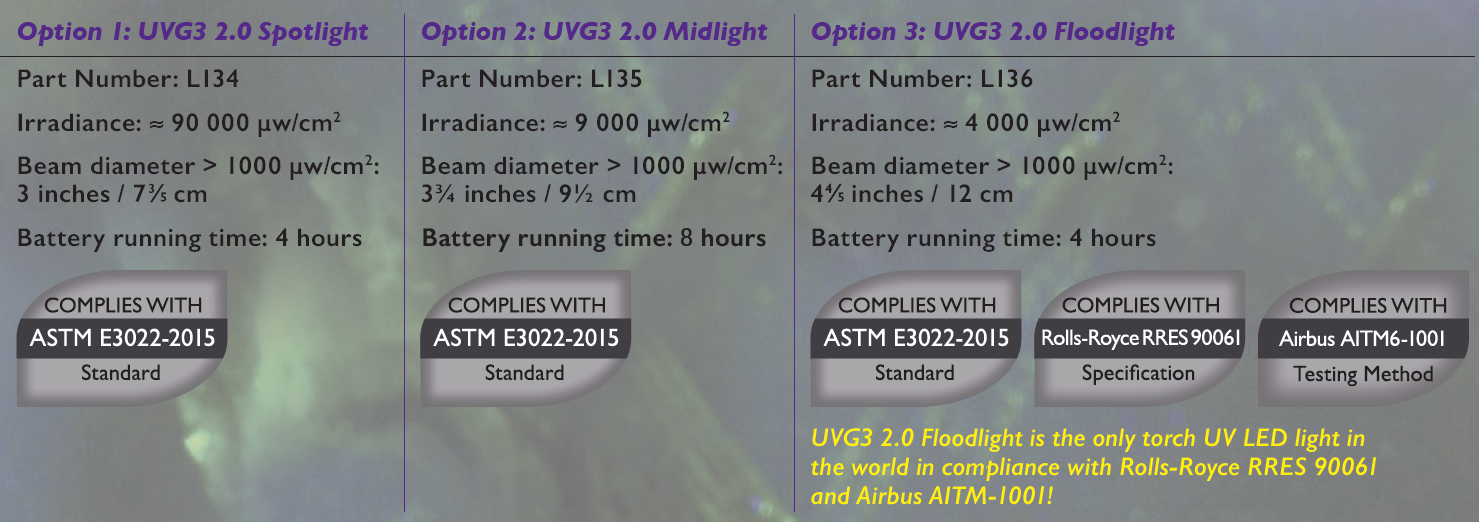 紫外線手電筒UVG3的聚光、中光、散光的訂貨號(hào)