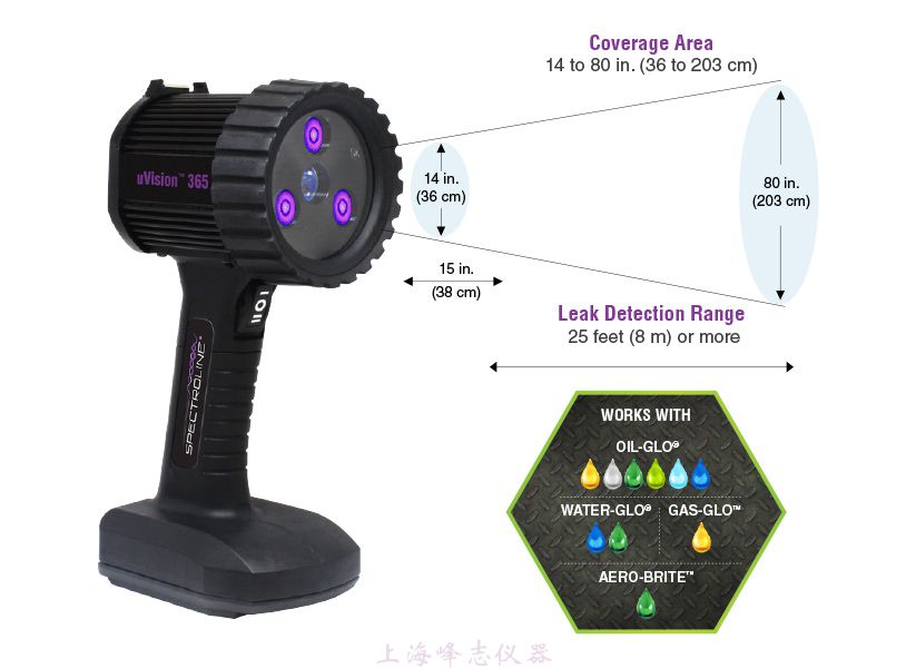 紫外線(xiàn)探傷燈UV-365ZSBLC/UV-365ZHC